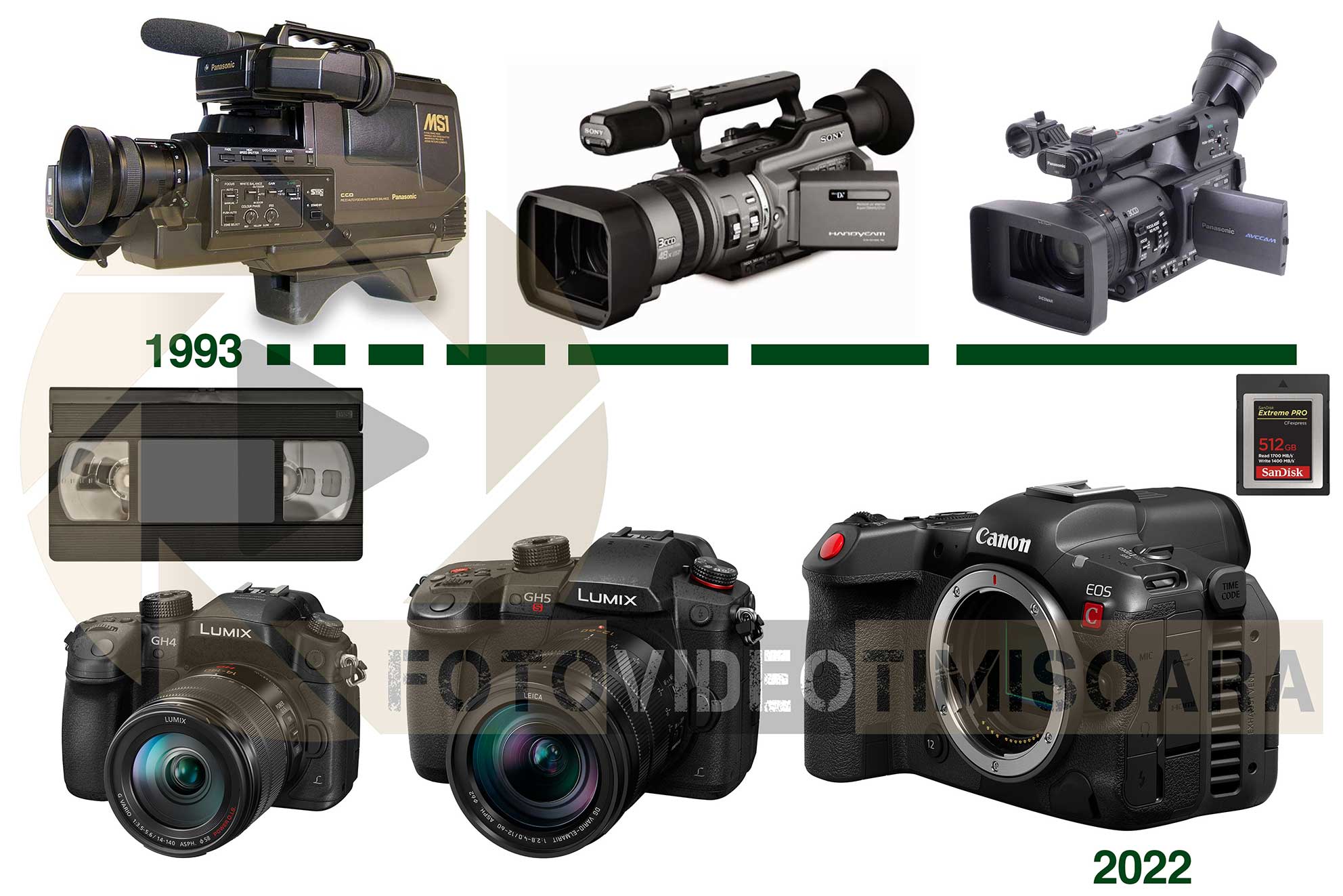 Foto Video Timisoara - Filmari Nunti Timisoara - Blog